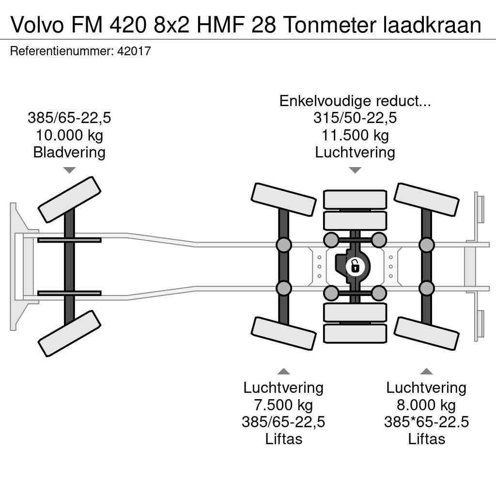 Volvo FM 420 8x2 HMF 28 Tonmeter laadkraan Kroghejs