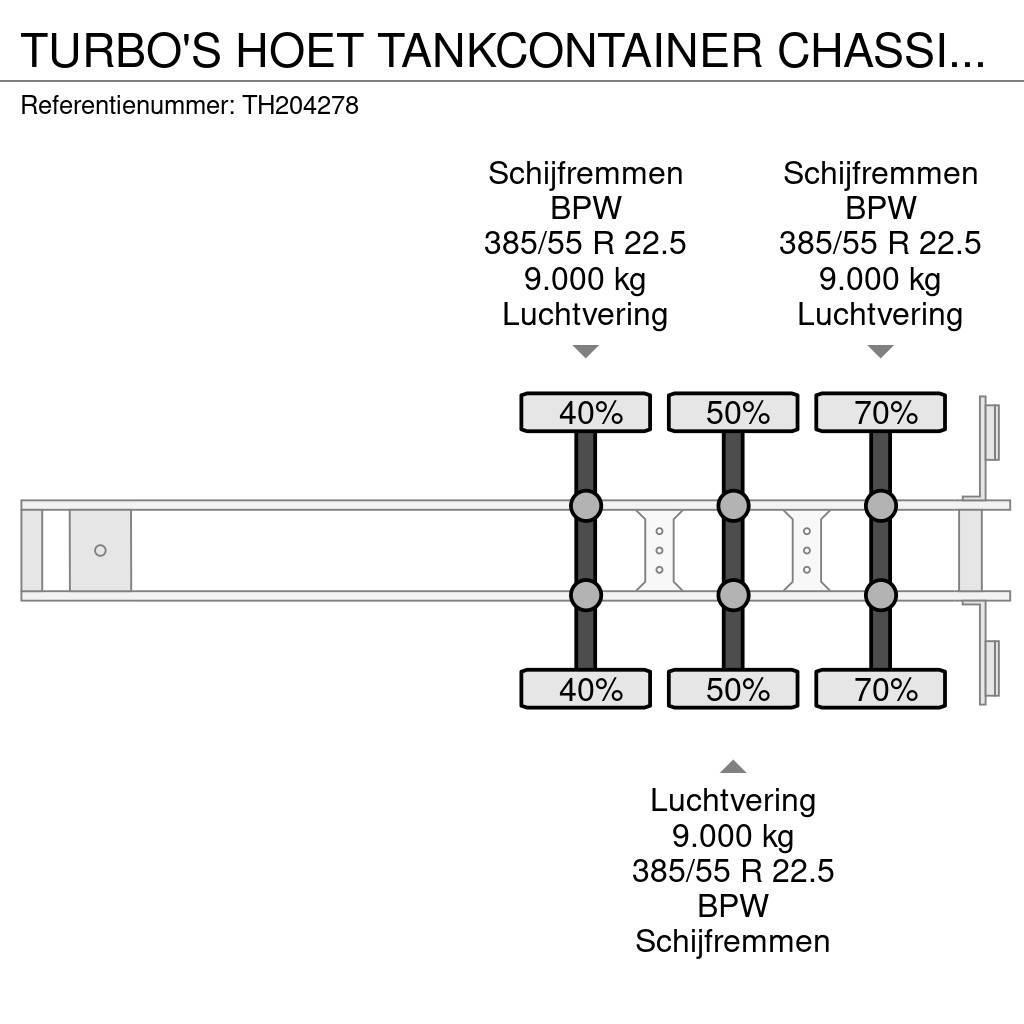  TURBO'S HOET TANKCONTAINER CHASSIS - 3.920kg Containerframe semi-trailers