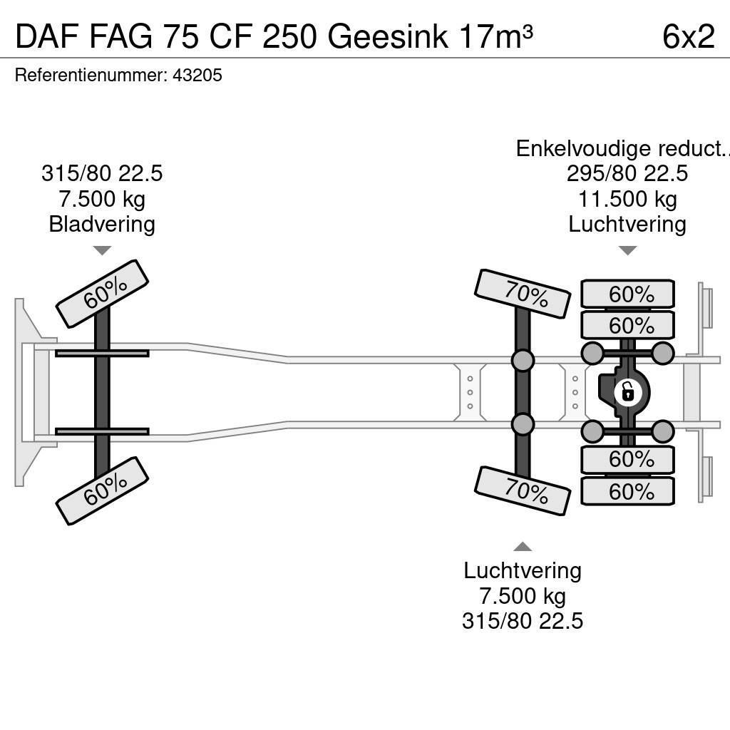DAF FAG 75 CF 250 Geesink 17m³ Renovationslastbiler