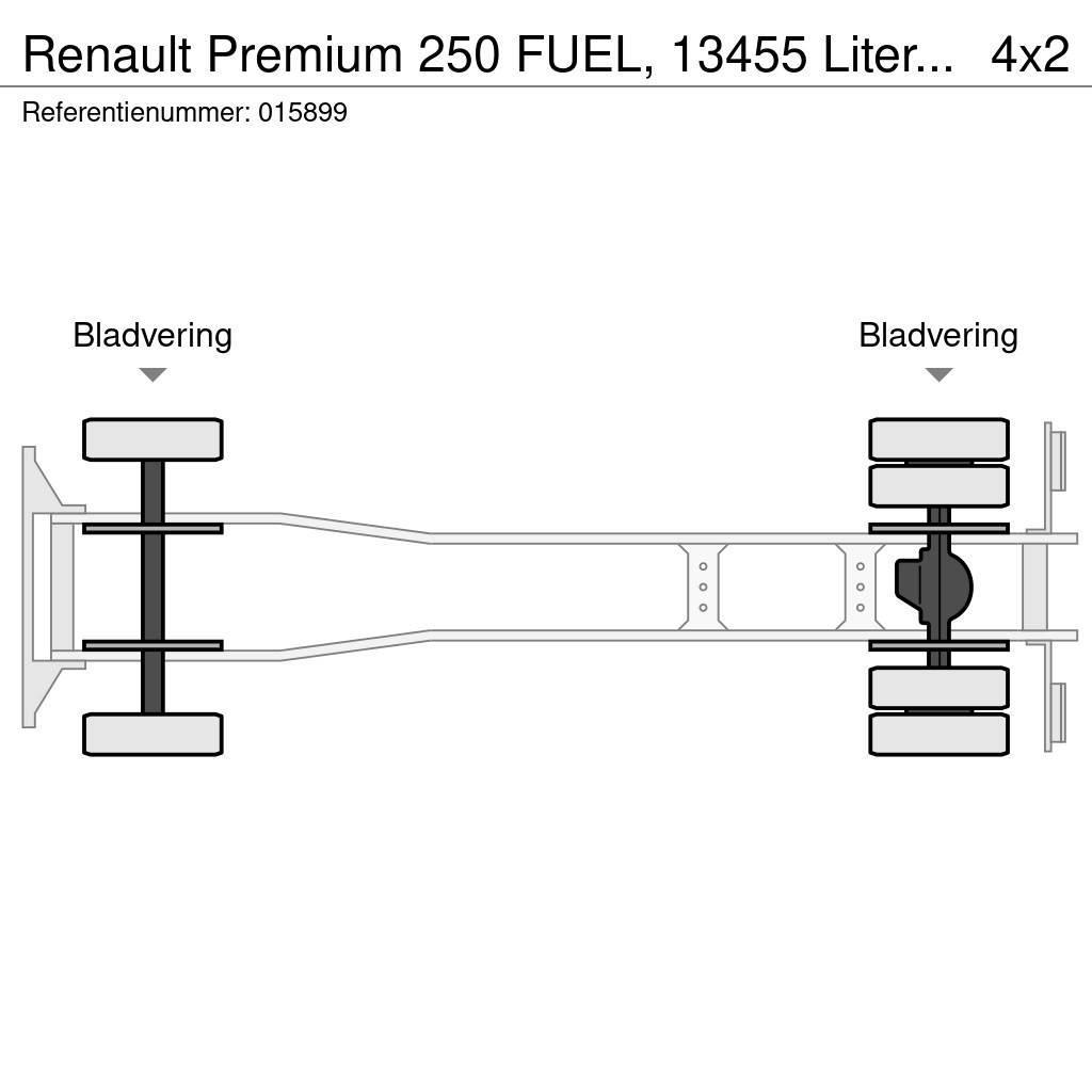Renault Premium 250 FUEL, 13455 Liter, 4 Comp, Manual, EUR Tanker trucks