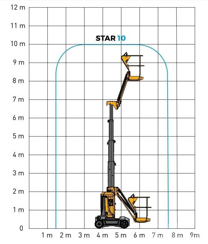 Haulotte Star 10 Kompakte selvkørende bomlifte
