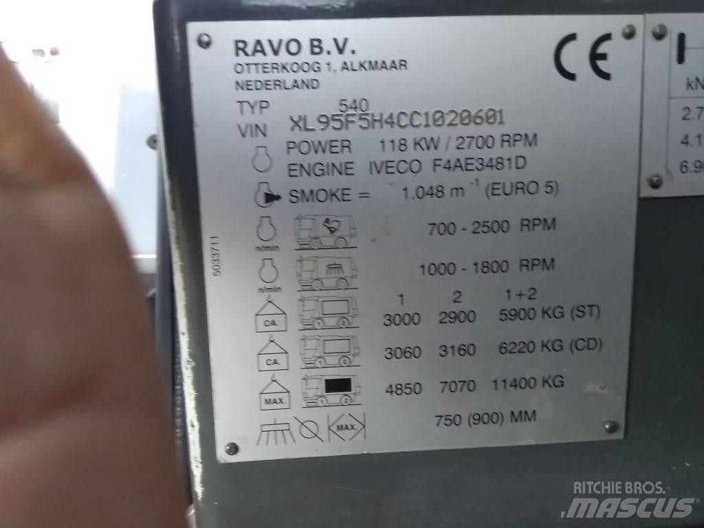 Ravo 540 STH Fejemaskiner
