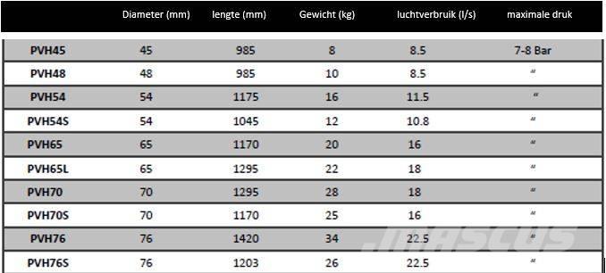  Essig Bodemraket Horisontal retningsbestemt boreudstyr