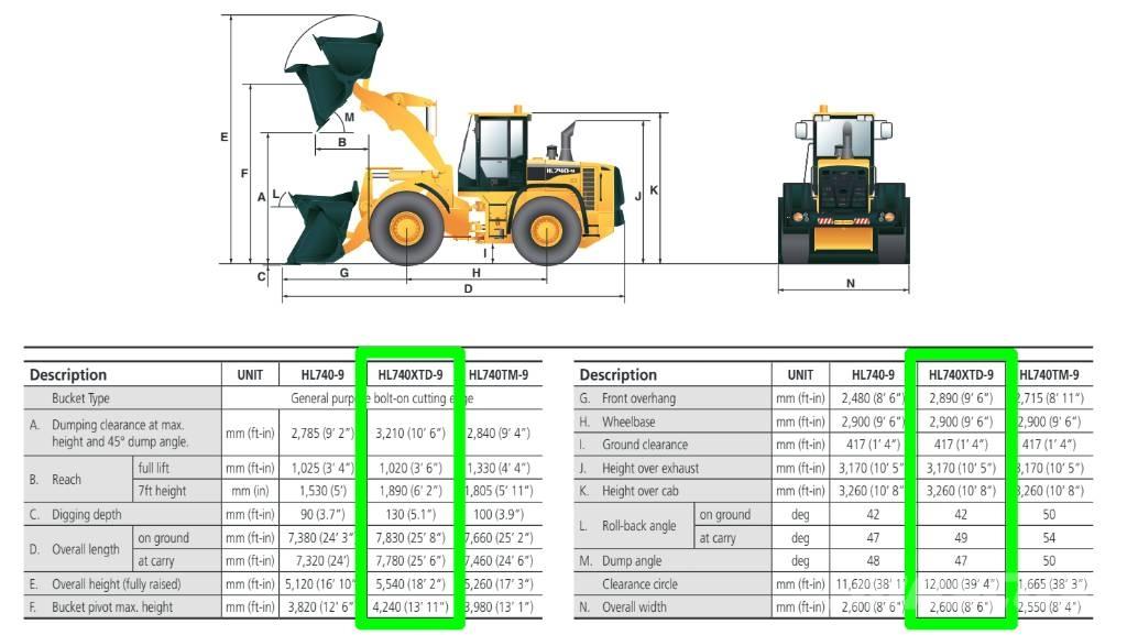 Hyundai HL 740 XTD-9 Læssemaskiner på hjul