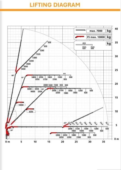  Volvo. - SOLD!!! SOLD Lastbil med kran