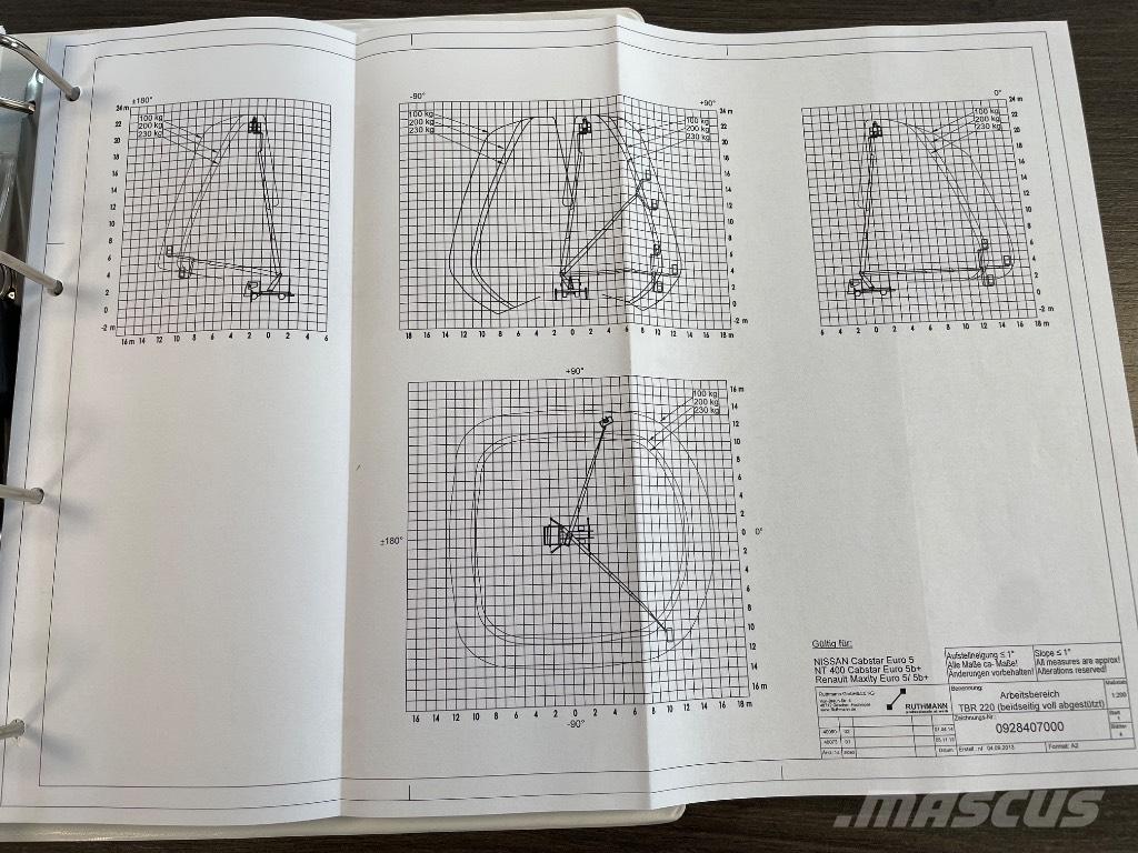 Ruthmann TBR 220 Lastbilmonterede lifte