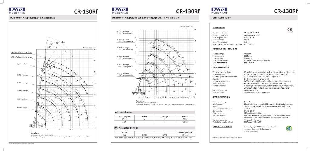 Kato CR-130Rf Kraner til hårdt terræn