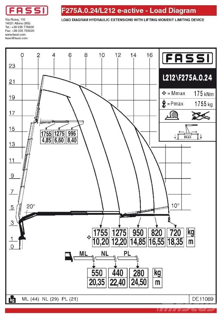 Fassi F275A.0.24L212 Lastbilmonterede kraner