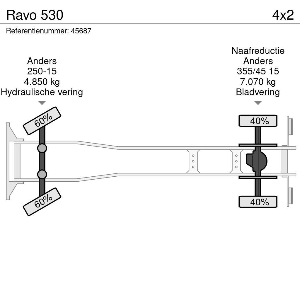 Ravo 530 Fejebiler