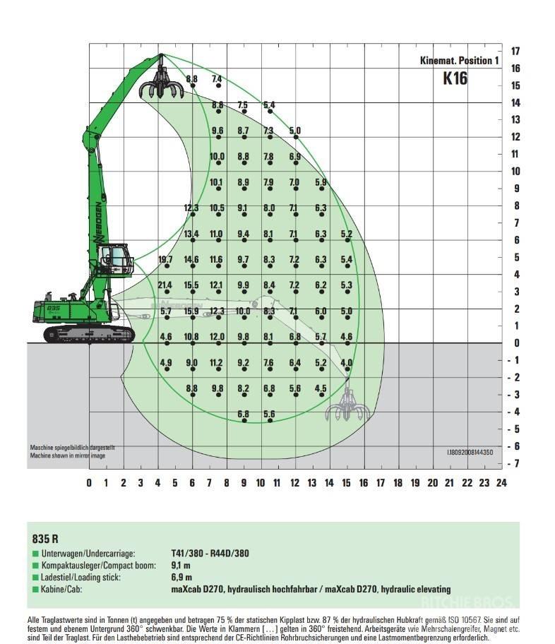 Sennebogen 835 Materialehåndteringsmaskiner
