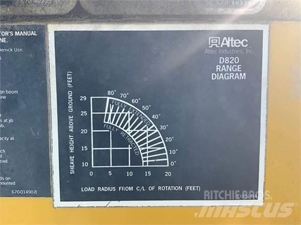 Altec D820BR Lastbilmonterede lifte