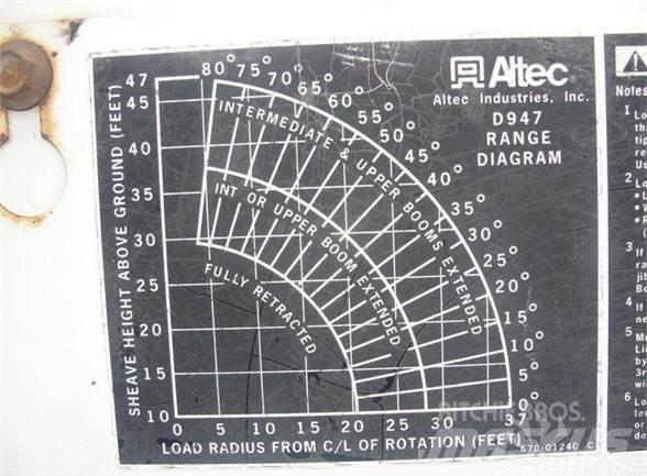 Altec D947BB Lastbilmonterede lifte