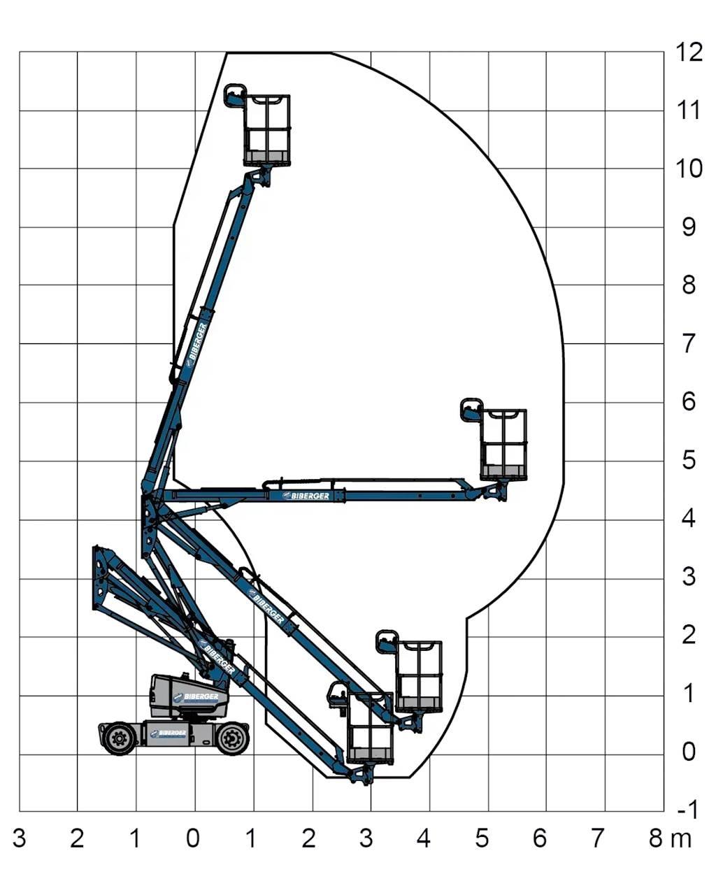 Genie Z33/18 Bomlifte med knækarm