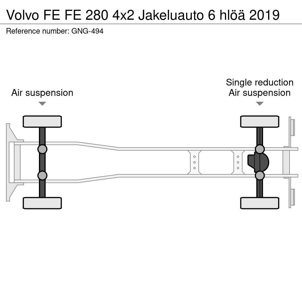 Volvo FE Fast kasse