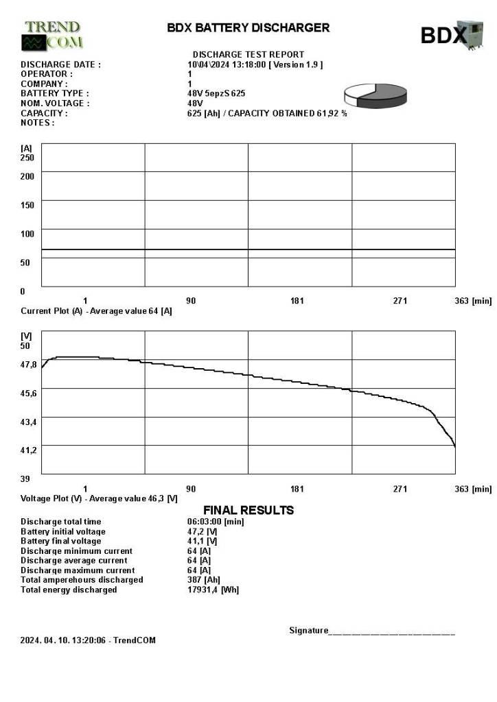 Still RX 20-16P El gaffeltrucks