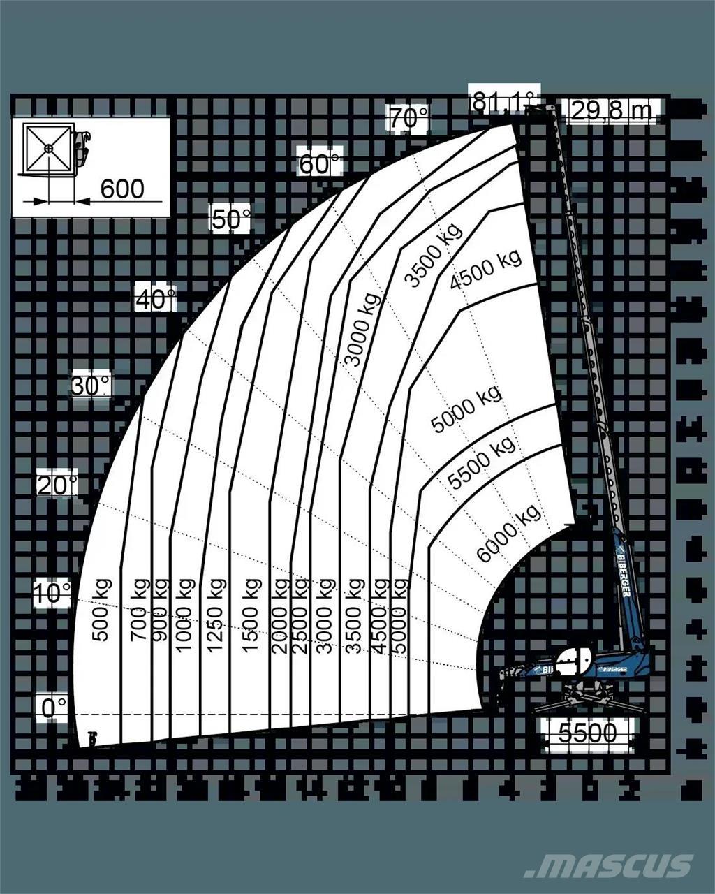 Magni RTH 6.30 SH Teleskoplæssere