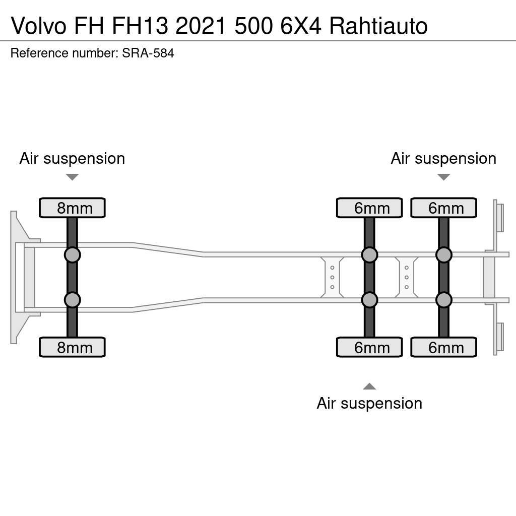 Volvo FH Kølelastbiler