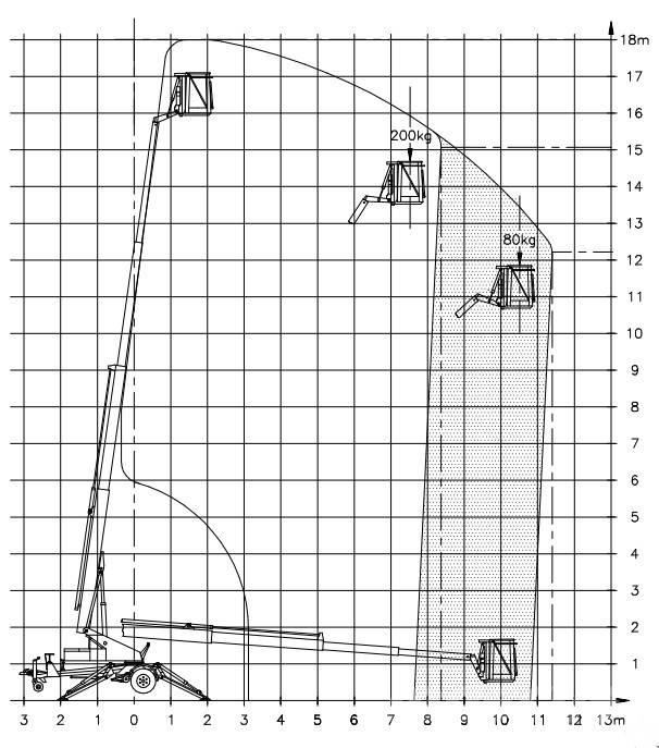 Denka-Lift DK 18 Trailermonterede lifte
