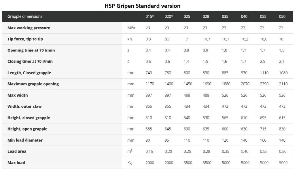 HSP Gripen 028 HD Gribere