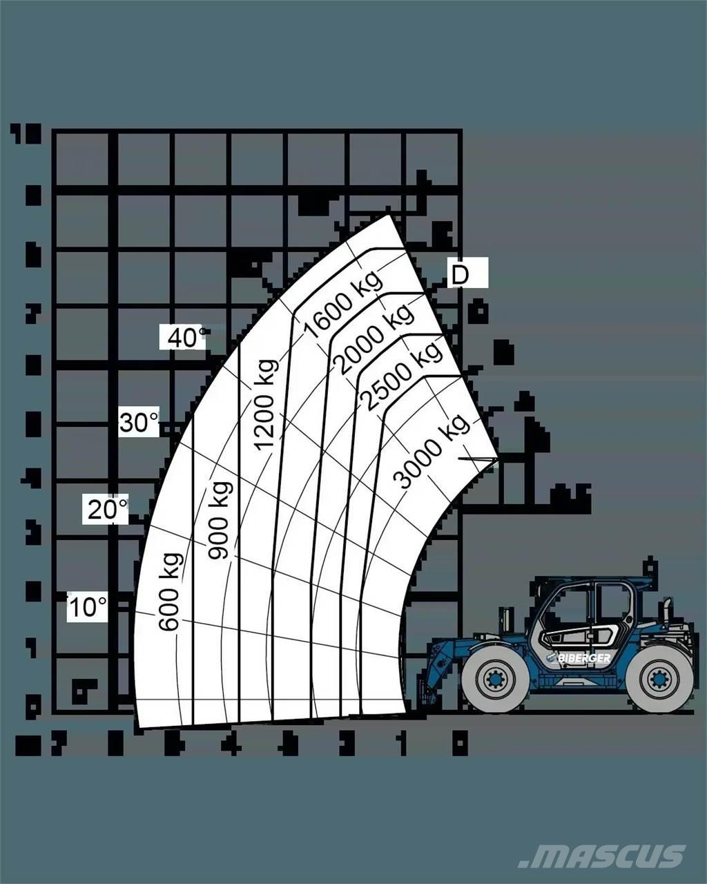 Merlo TF 30.9 G Teleskoplæssere