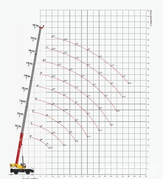 Sany SRE900 / 90 tons Kraner til alt terræn