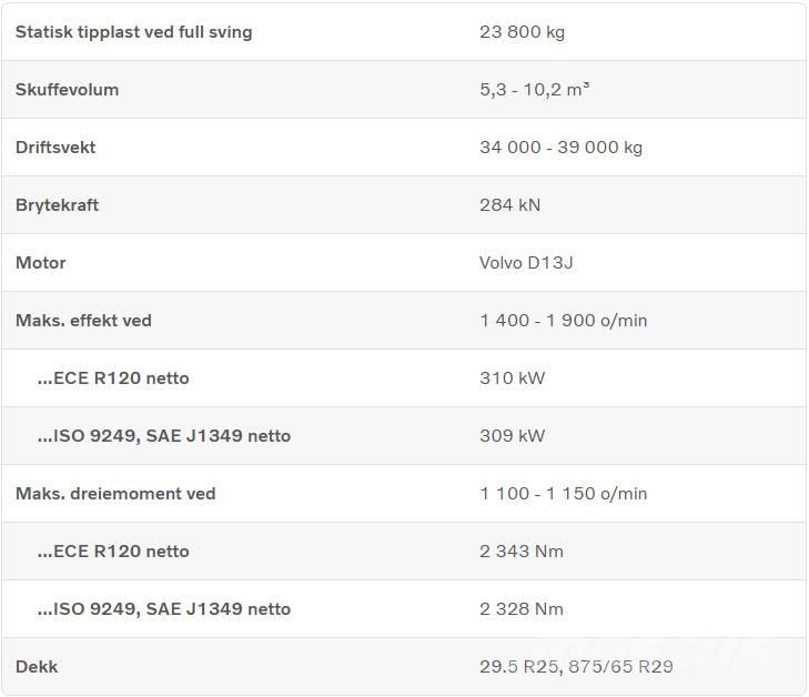 Volvo L 260 H Læssemaskiner på hjul