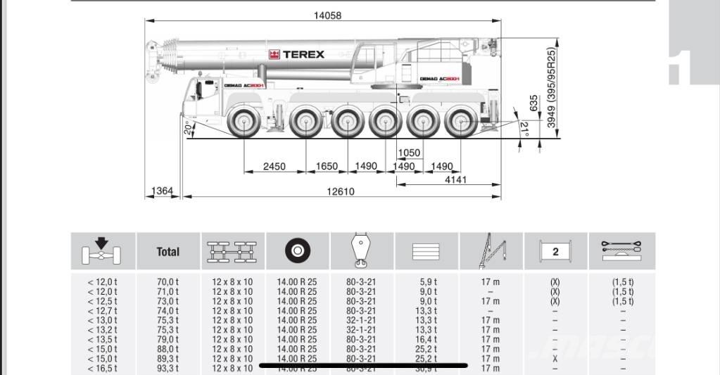 Terex AC 200-1 Kraner til alt terræn