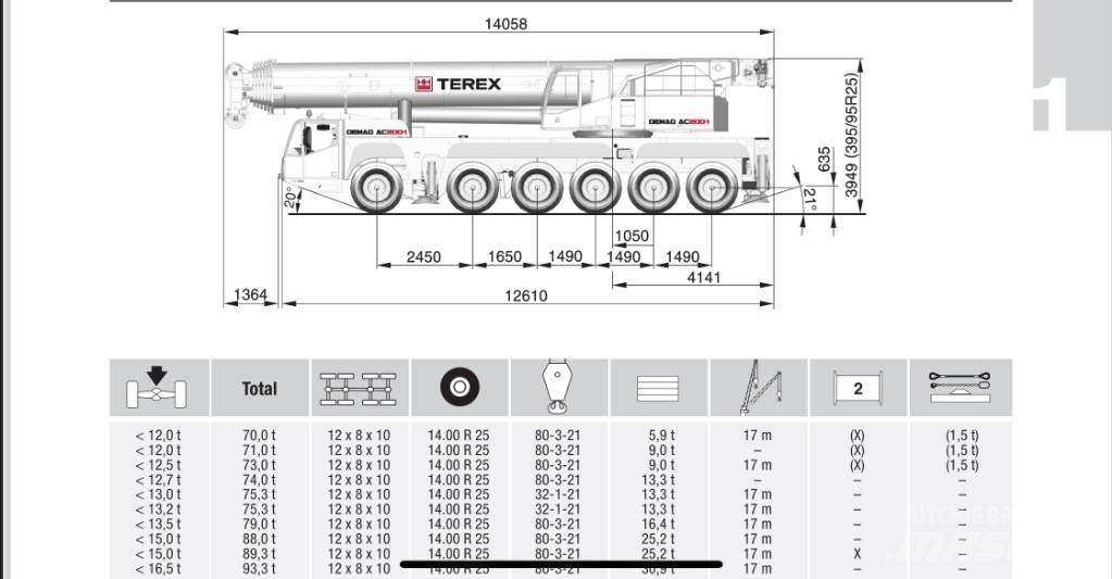 Terex AC 200-1 Kraner til alt terræn