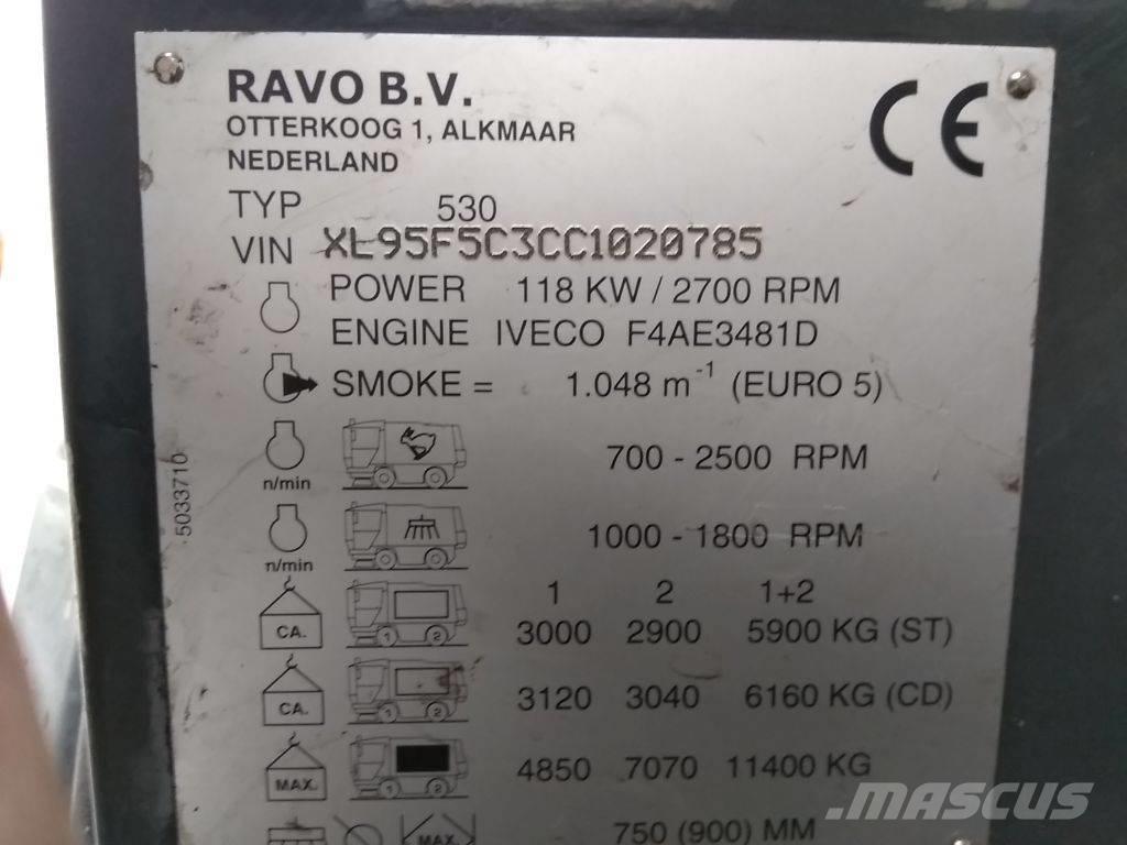 Ravo 530 CD Fejemaskiner