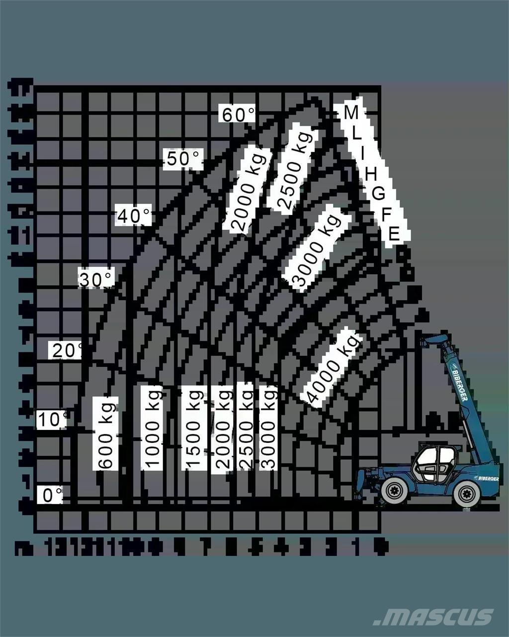 Merlo P 38.14 Teleskoplæssere