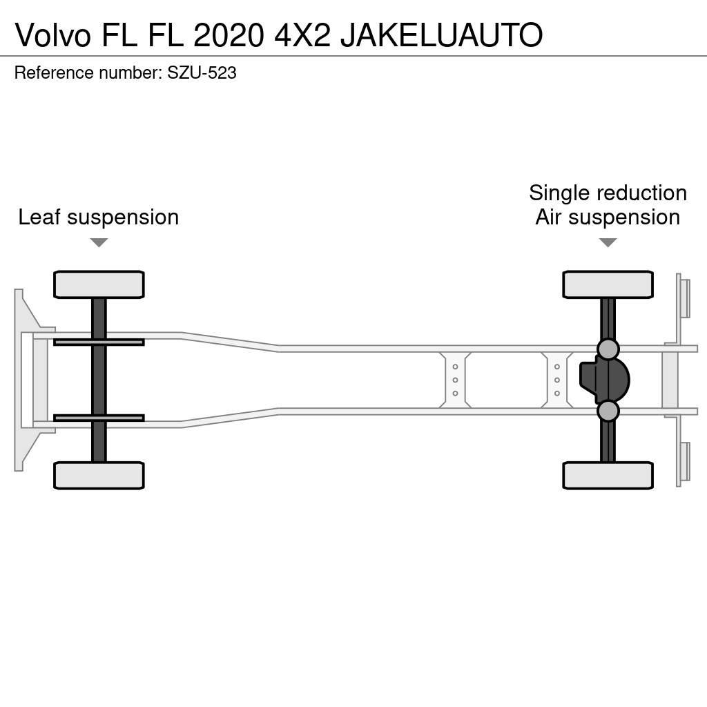 Volvo FL Fast kasse