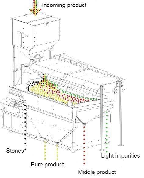  4 GRAIN MVS-5 Sorteringsudstyr