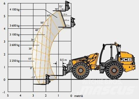 JCB TM 420C SV Teleskopiske hjullæssere