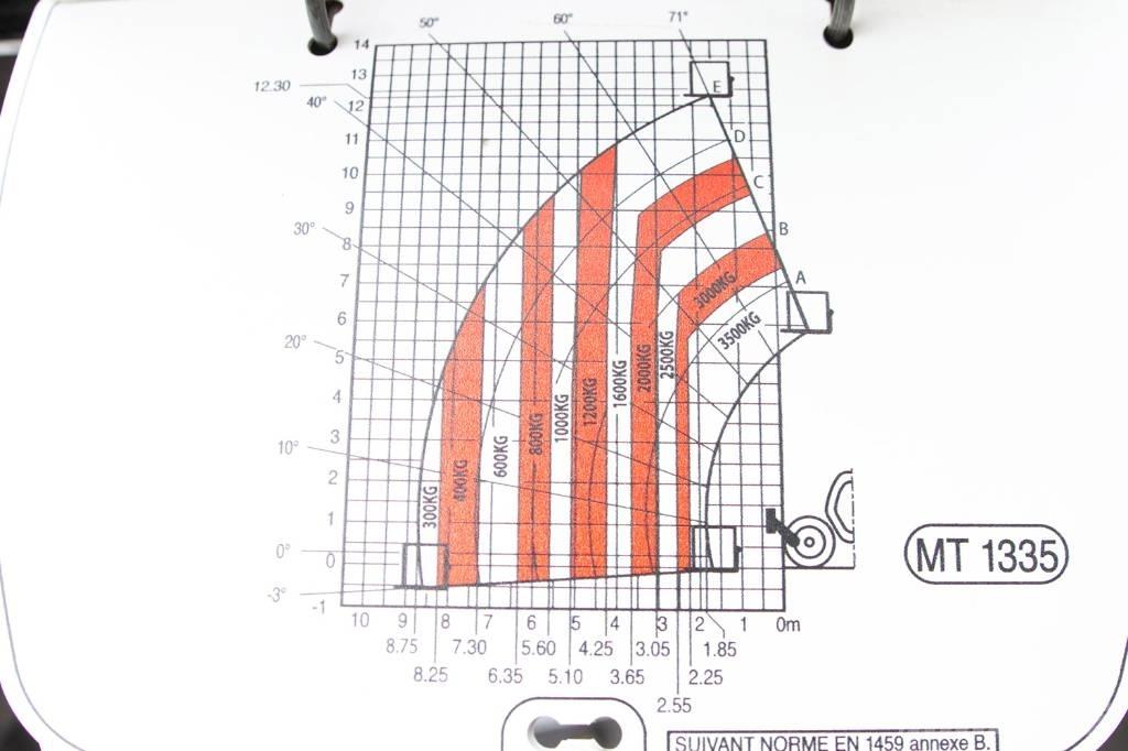 Manitou MT 1335 Teleskoplæssere