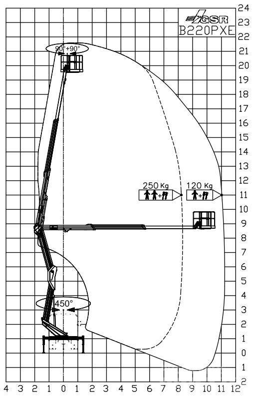 GSR B 220 PXE Lastbilmonterede lifte