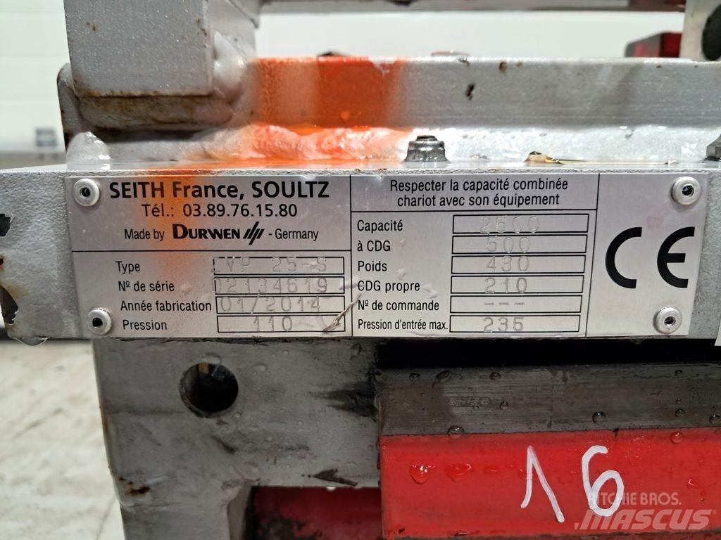 Seith ZVP 25-S Klemmer