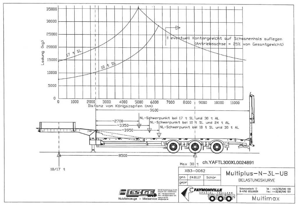 Faymonville MultiMAX Semi-trailer blokvogn