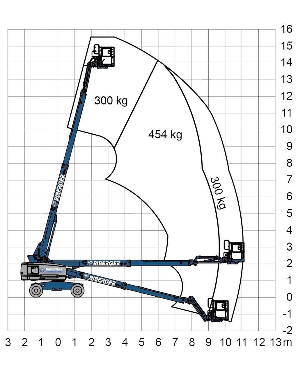 Genie S45 XC Teleskoplifte