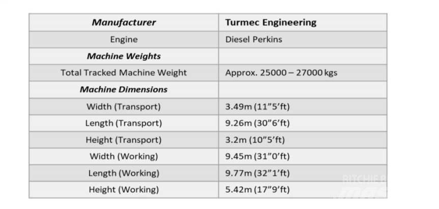  Turmec Eddy Current Trucks - Andet