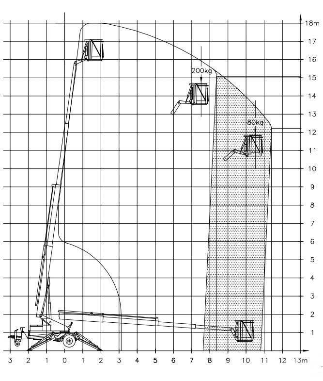 Denka-Lift DK 18 Trailermonterede lifte