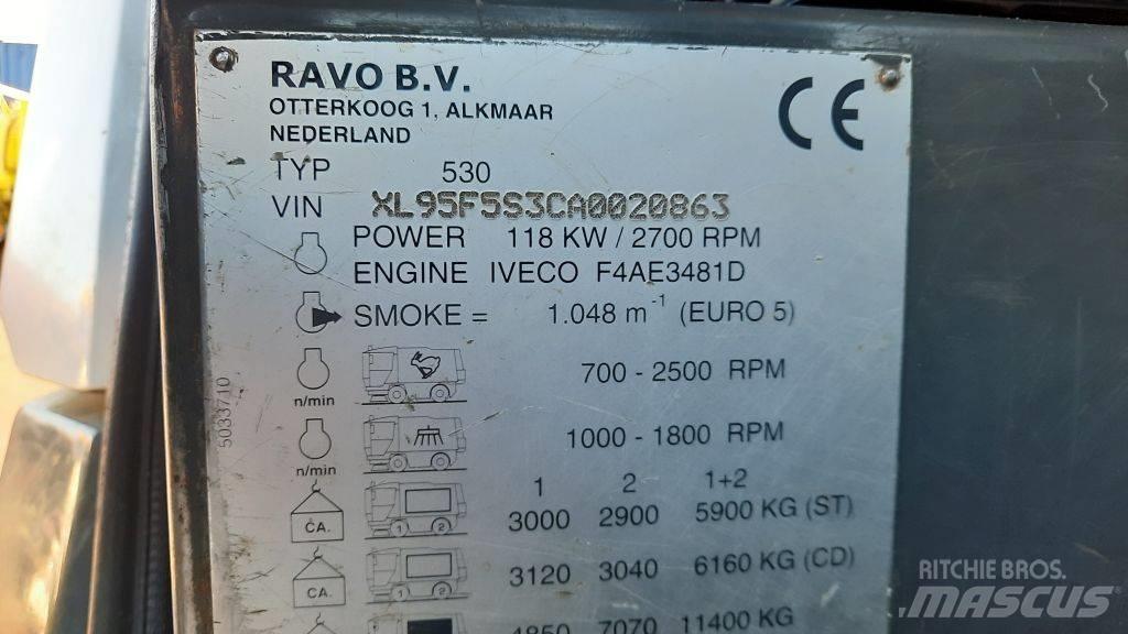 Ravo 530ST Fejemaskiner
