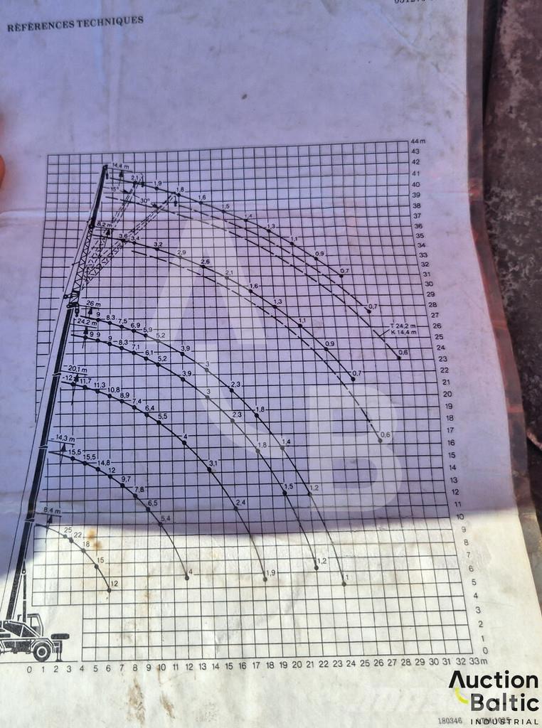 Liebherr UTM 526 Lastbil med kran