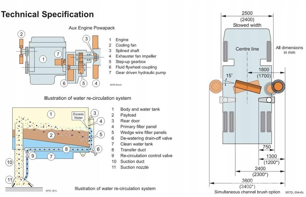Johnston VT650 Fejemaskiner
