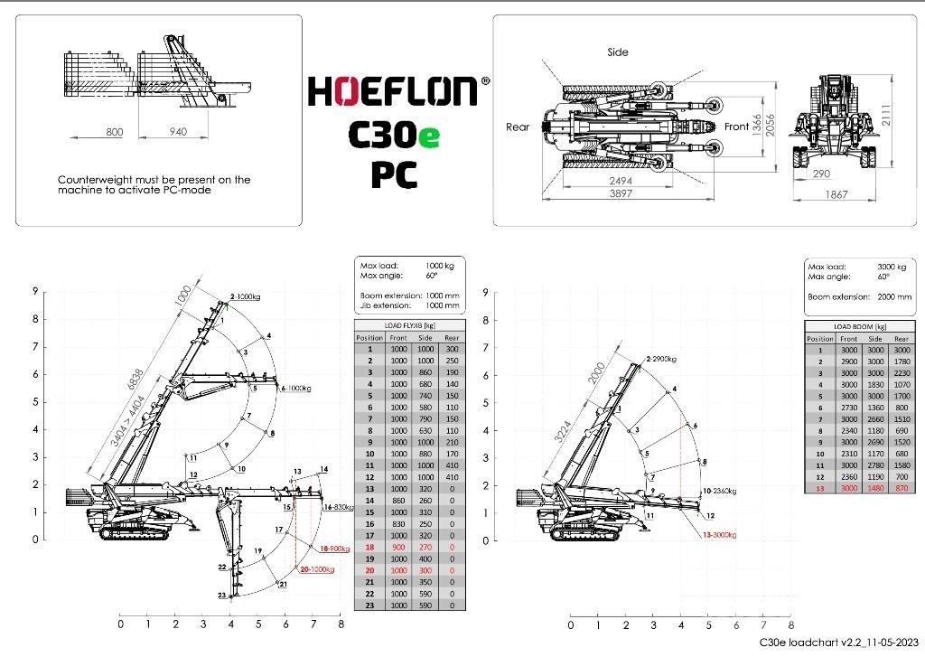 Hoeflon C 30 E Minikraner