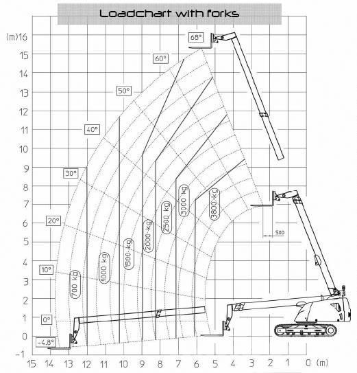 Giraff Track 580B Kraner på larvebånd