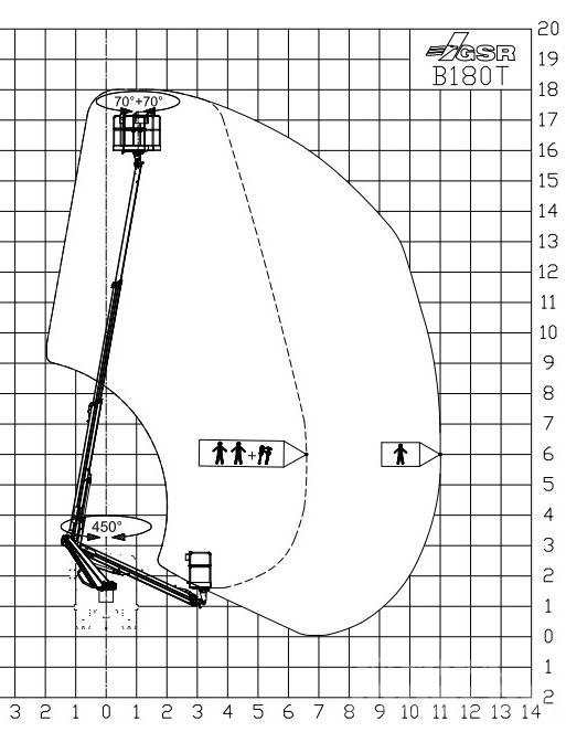 GSR B180T Lastbilmonterede lifte