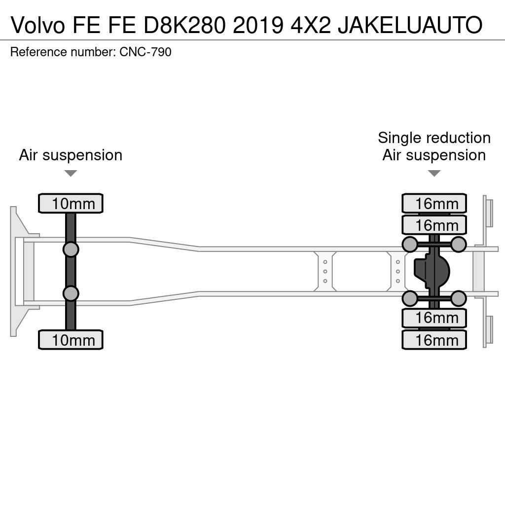 Volvo FE Fast kasse