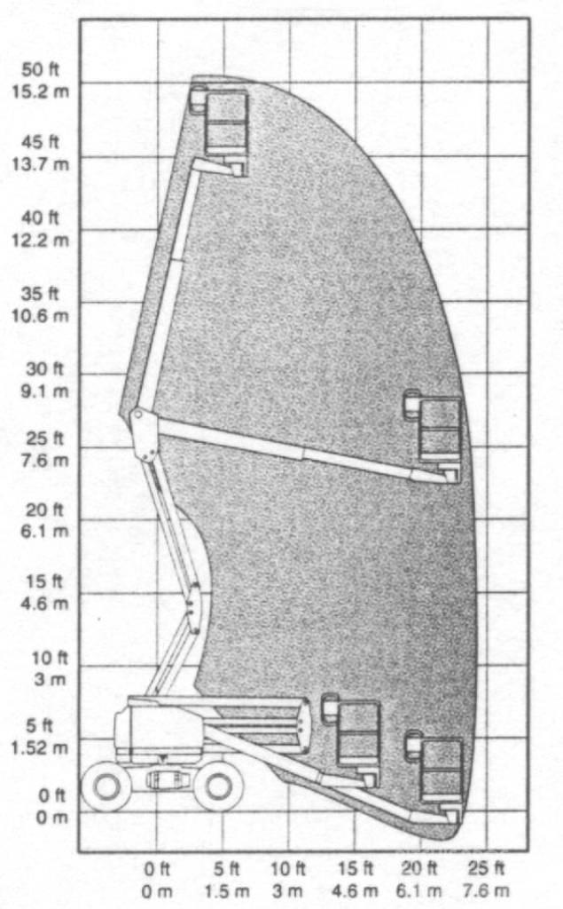 Genie Z 45/25 Bomlifte med knækarm