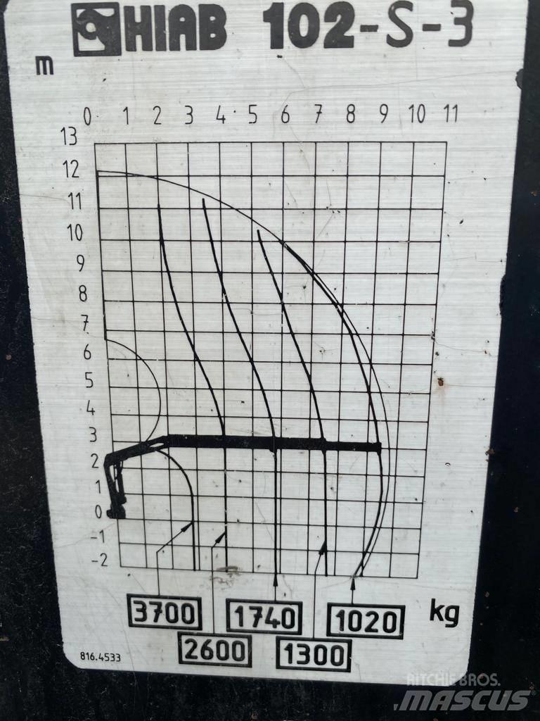 Hiab 102 Lastbilmonterede kraner