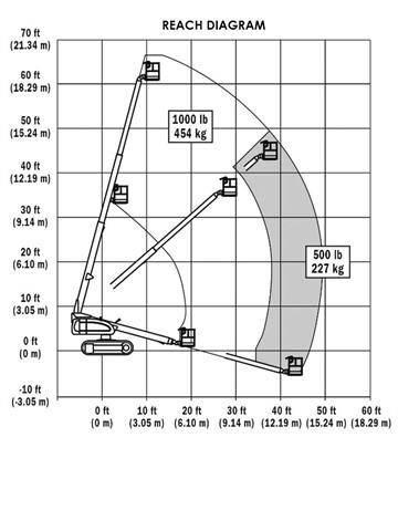JLG 600 S C Teleskoplifte
